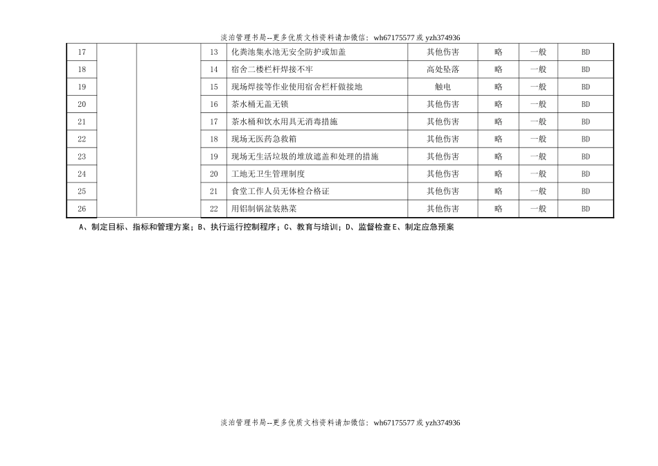 危险源总清单.doc_第2页