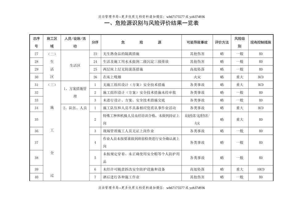 危险源总清单.doc_第3页