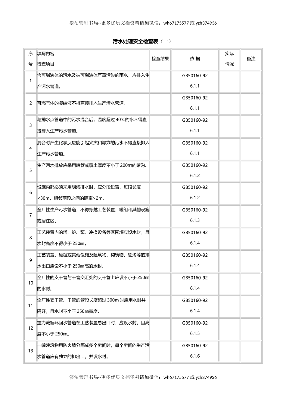 污水处理安全检查表.doc_第1页