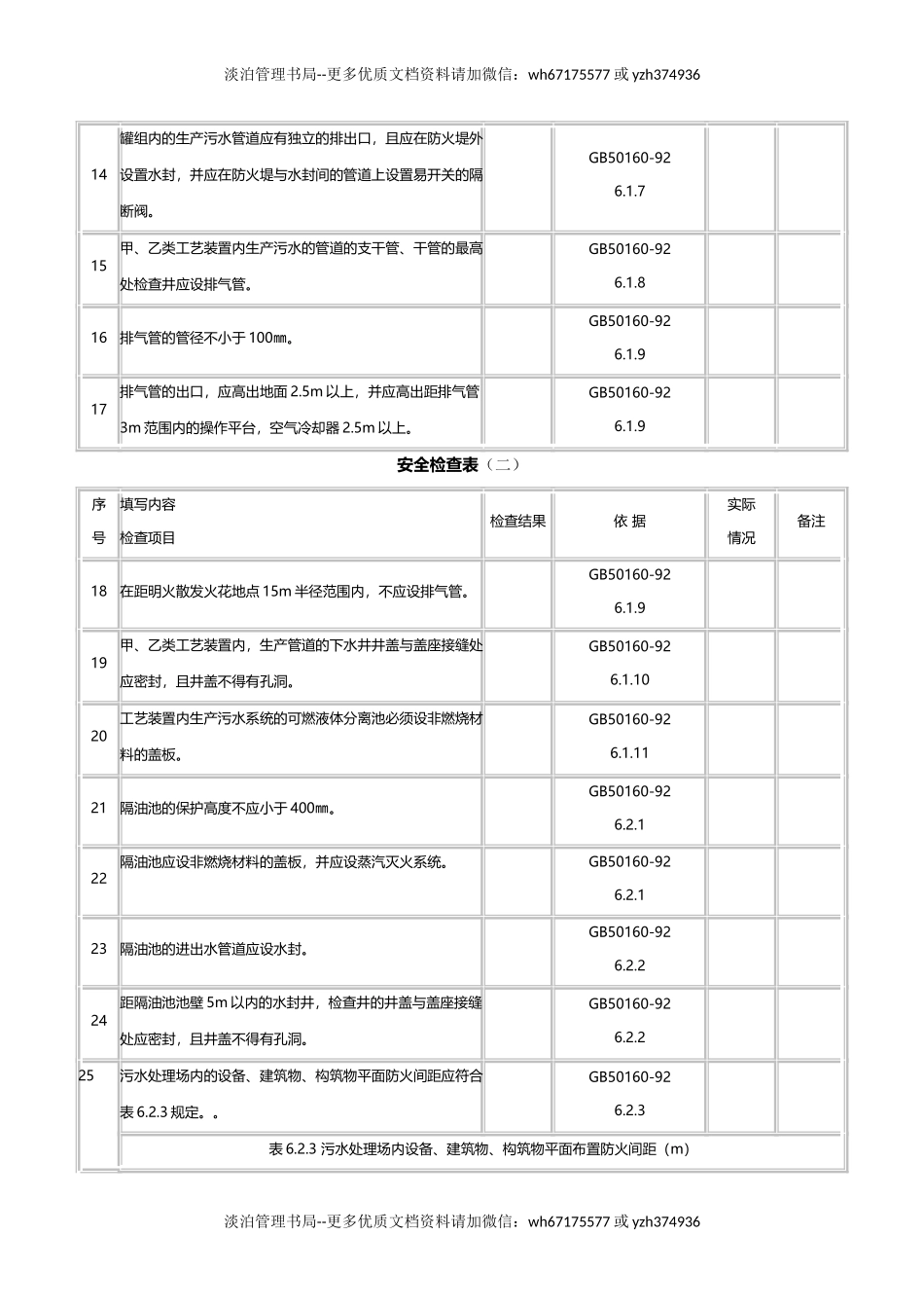 污水处理安全检查表.doc_第2页