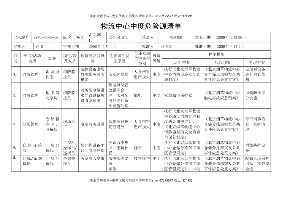 物流中心中度危险源清单.doc_第1页