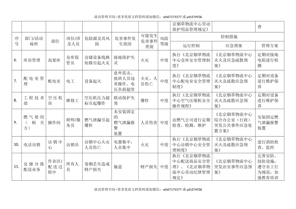物流中心中度危险源清单.doc_第2页