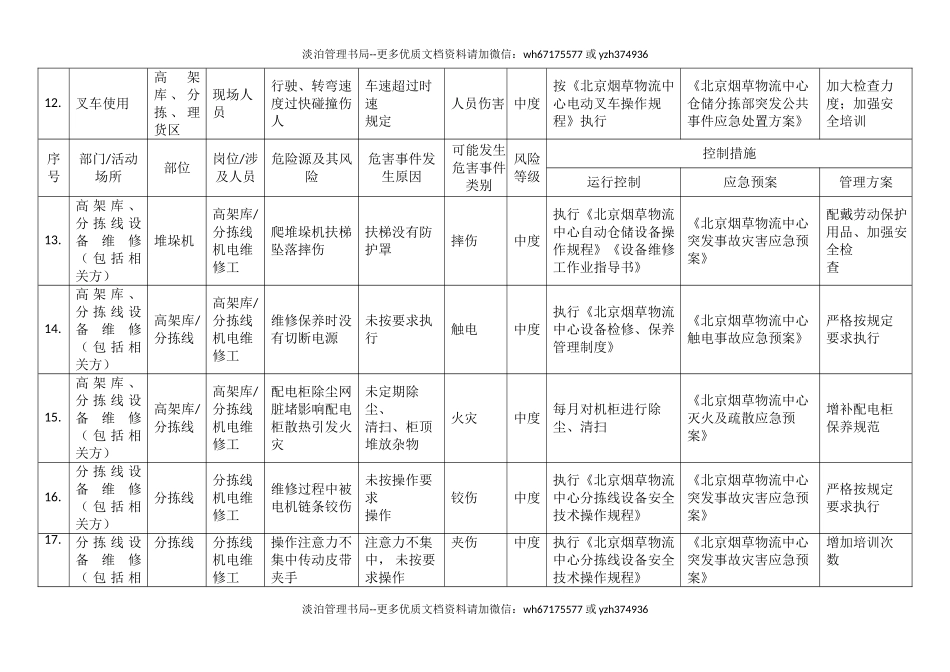 物流中心中度危险源清单.doc_第3页
