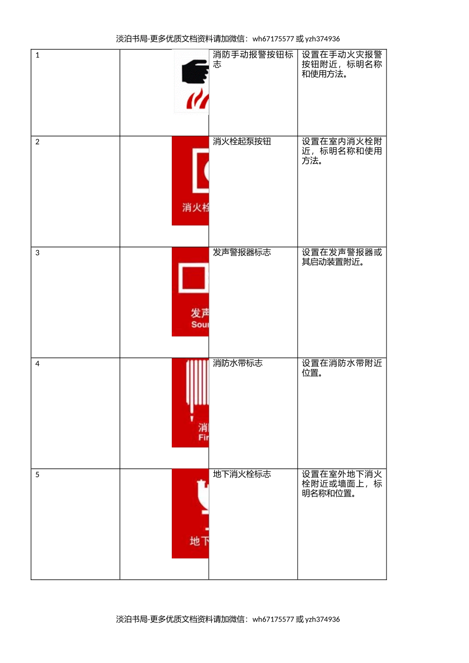 消防安全标志牌汇总.docx_第3页