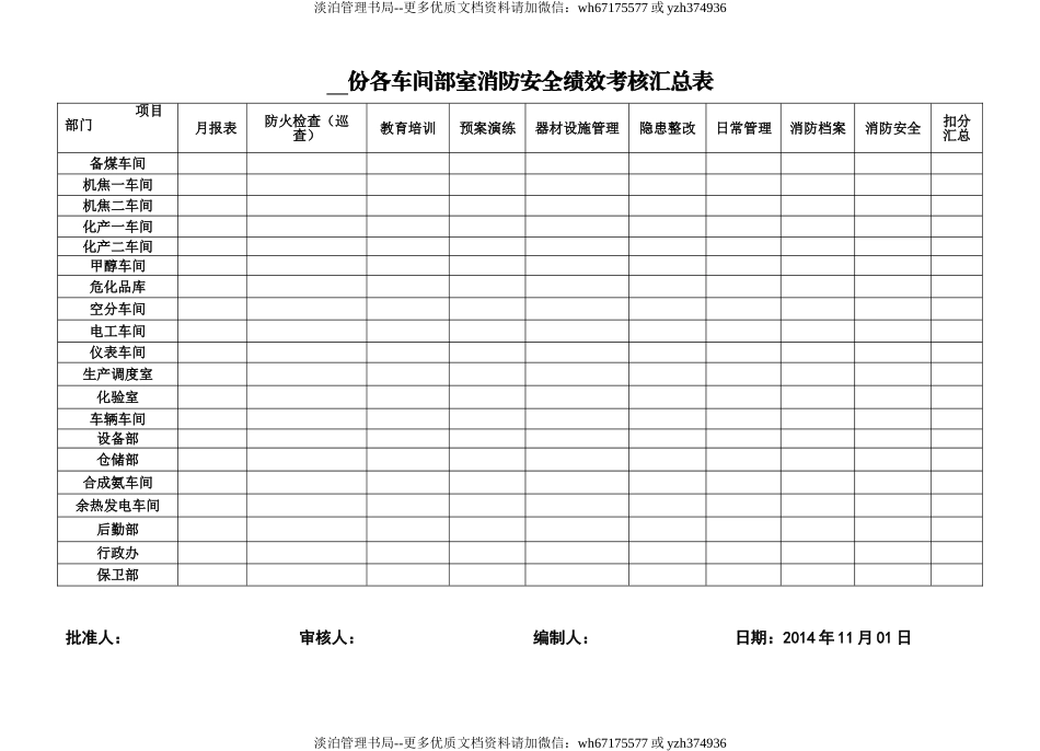 消防安全绩效考核汇总表（样表1）.doc_第1页