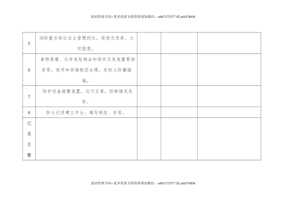 消防安全检查表.docx_第2页