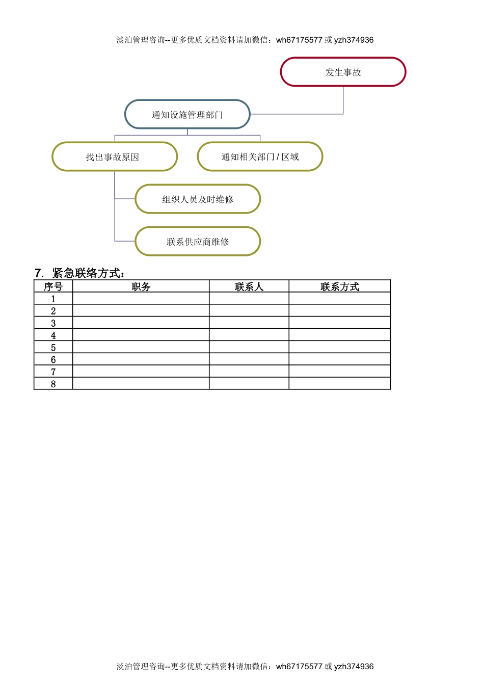 压力容器应急处理预案.doc_第2页