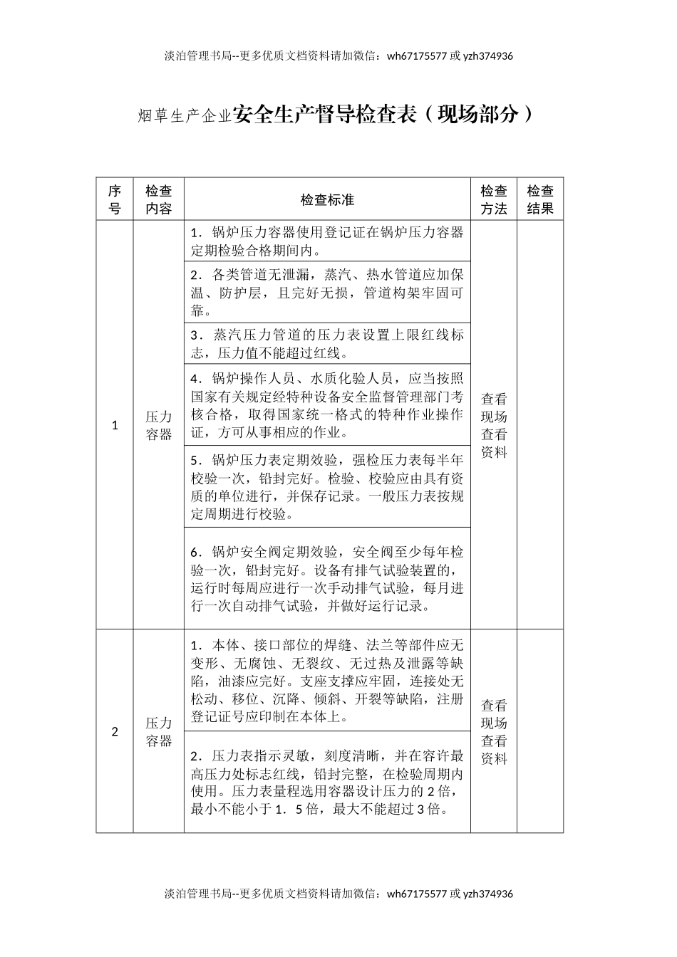 烟草生产企业安全生产督导检查表.docx_第1页