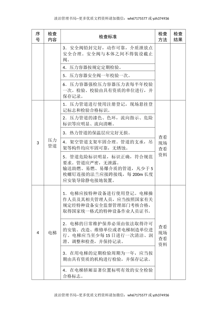 烟草生产企业安全生产督导检查表.docx_第2页