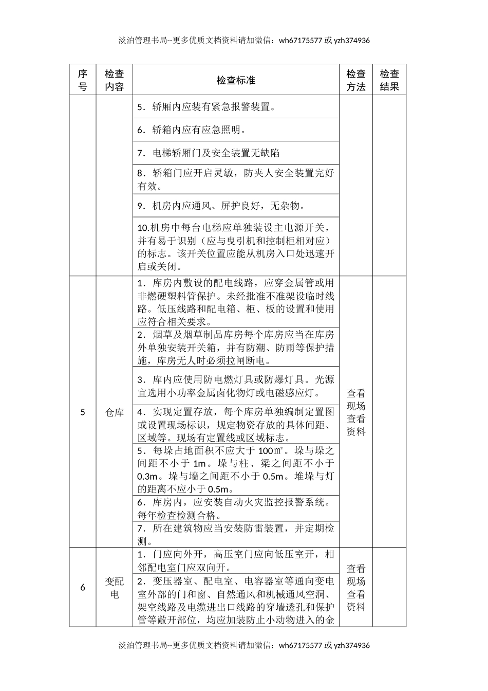 烟草生产企业安全生产督导检查表.docx_第3页