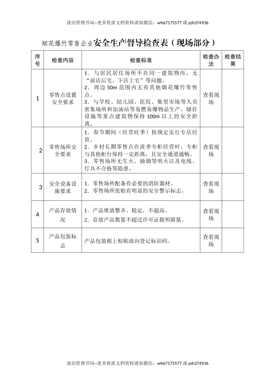 烟花爆竹零售企业安全生产督导检查表.docx_第1页