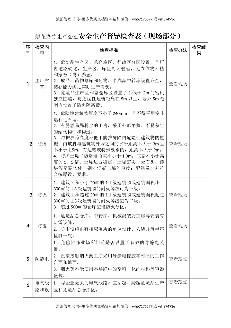 烟花爆竹生产企业安全生产督导检查表.docx_第1页