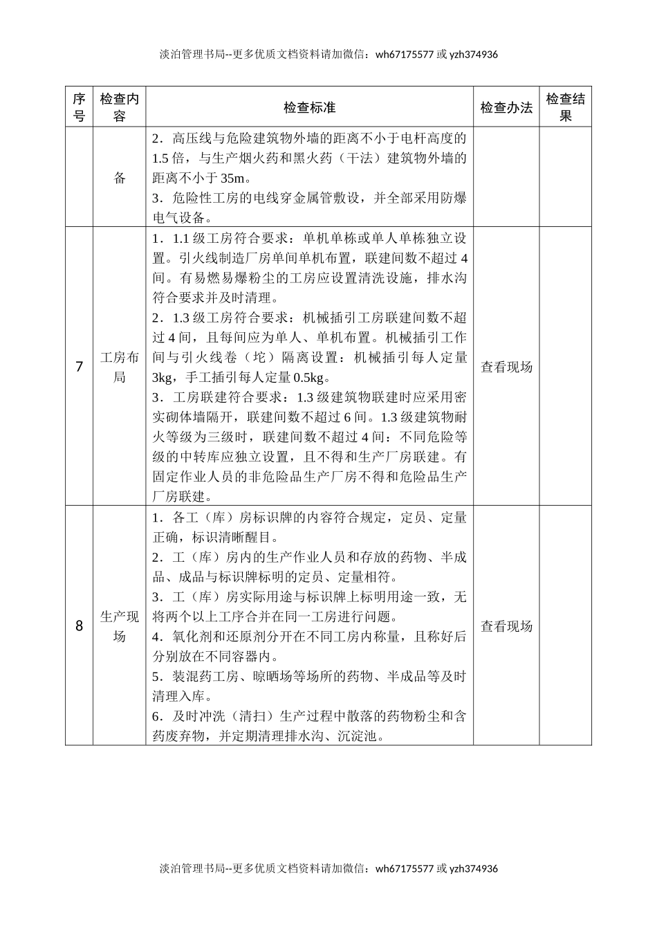 烟花爆竹生产企业安全生产督导检查表.docx_第2页
