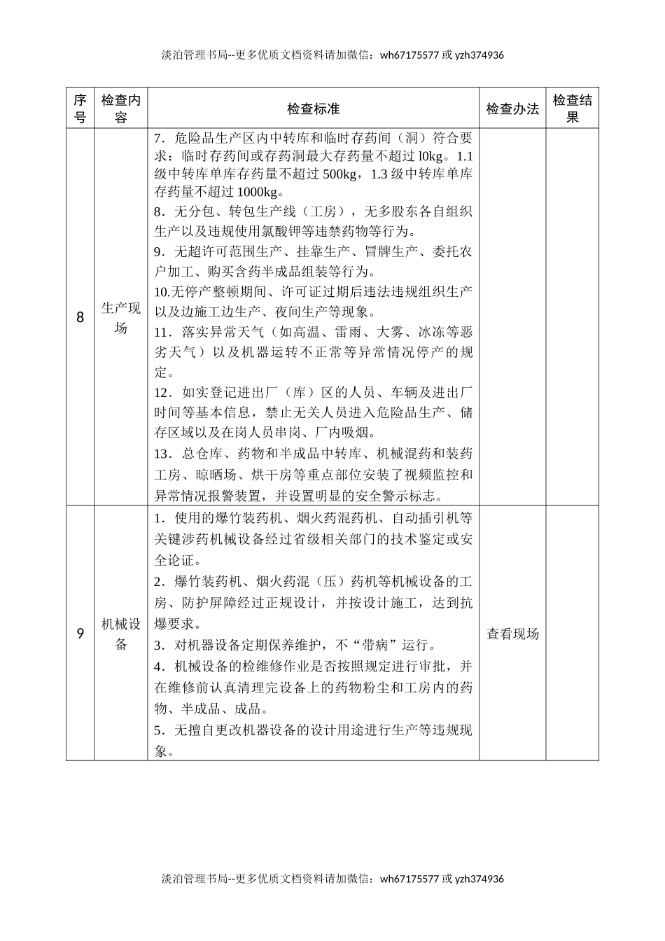 烟花爆竹生产企业安全生产督导检查表.docx_第3页