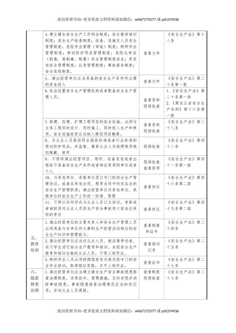 演出经营单位安全生产检查表.docx_第2页