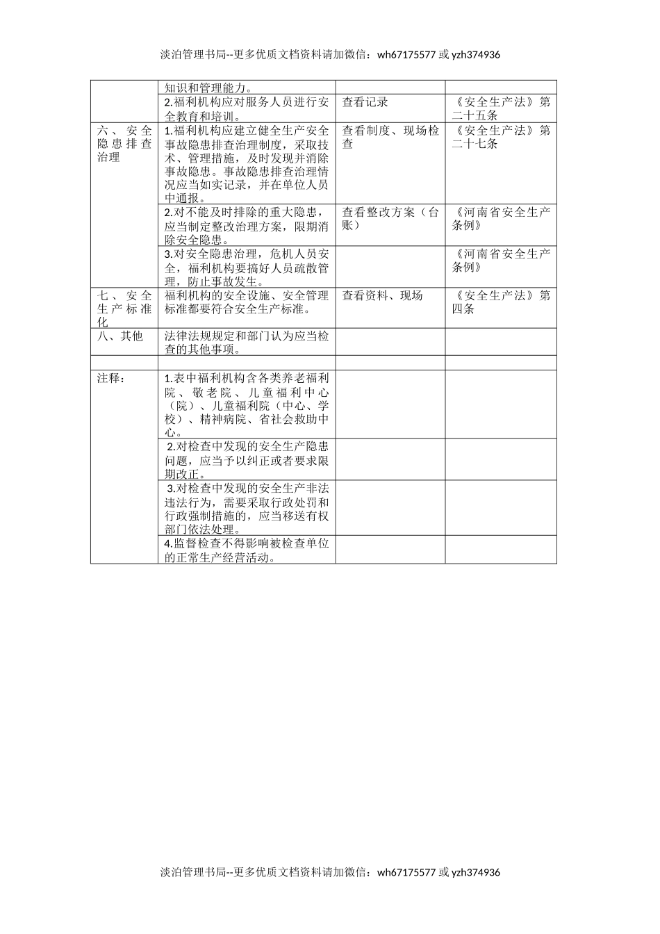 养老福利机构安全生产检查表.docx_第3页