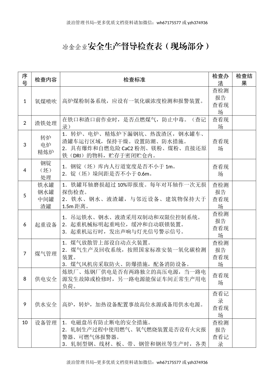 冶金行业企业安全生产督导检查表.docx_第1页
