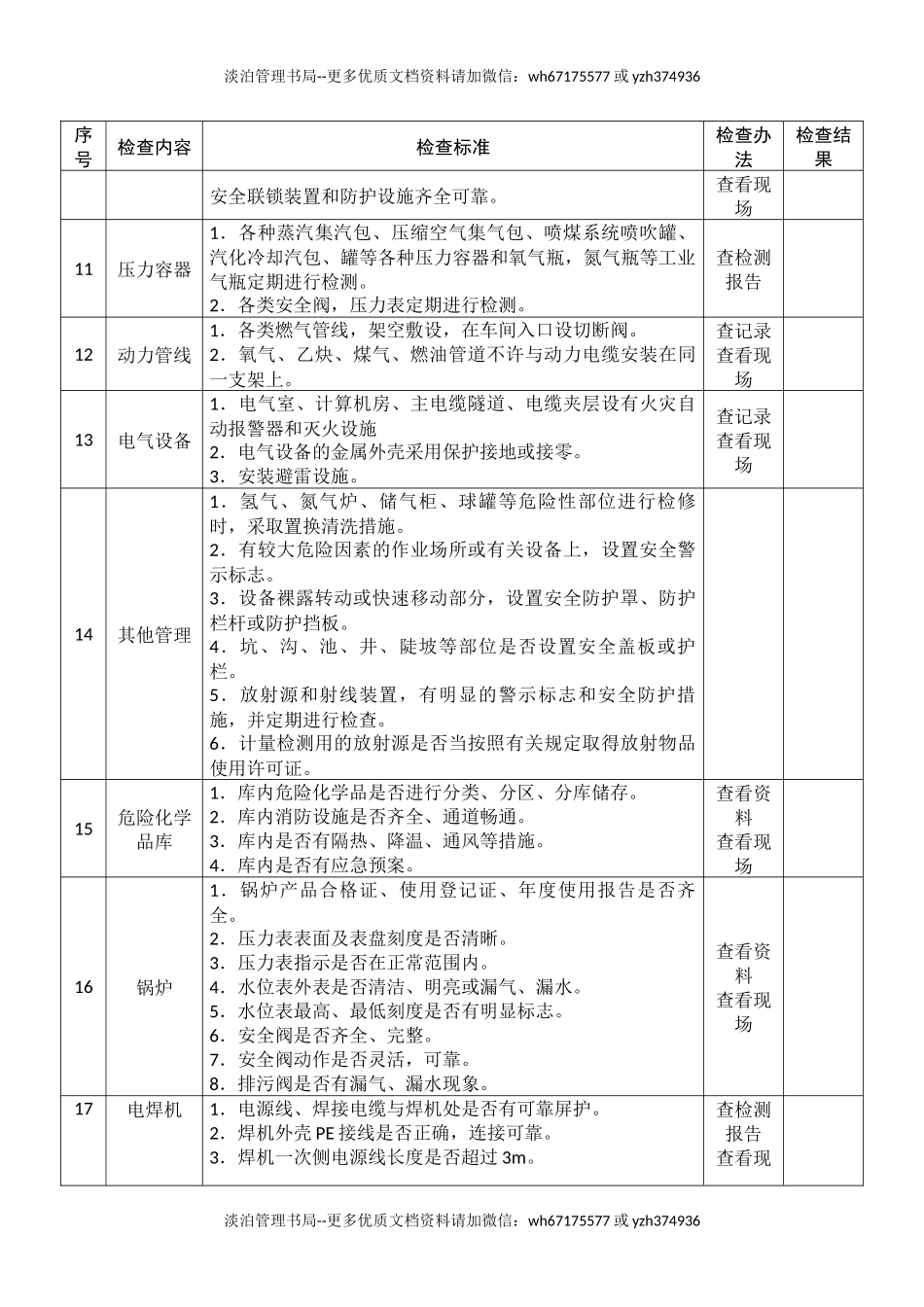 冶金行业企业安全生产督导检查表.docx_第2页