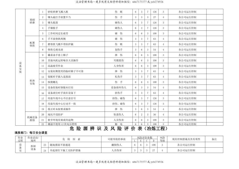 冶炼工程危险源因素识别清单(冶炼工程).doc_第2页