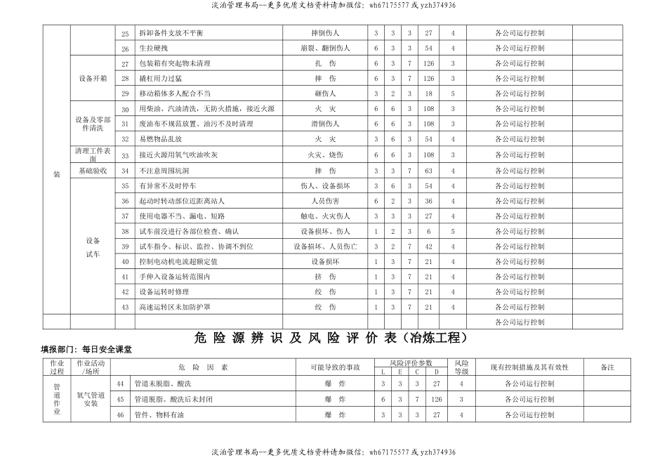 冶炼工程危险源因素识别清单(冶炼工程).doc_第3页