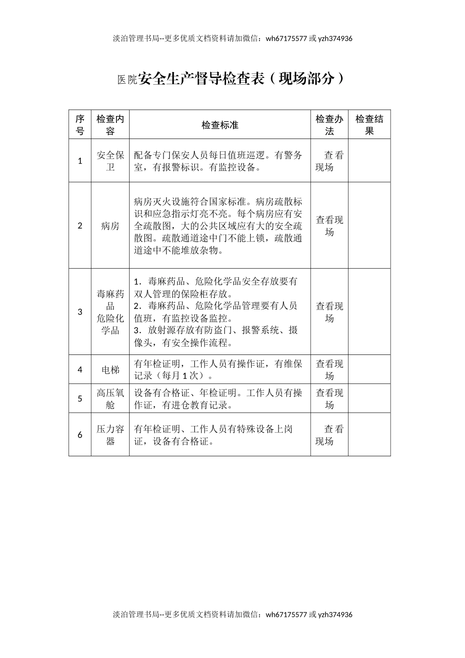 医院安全生产督导检查表.docx_第1页