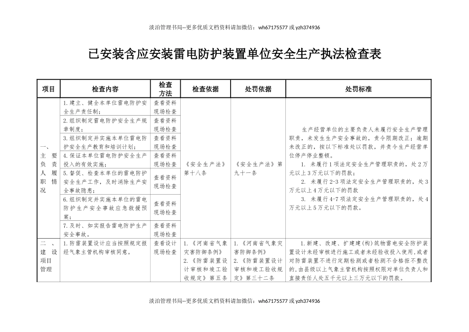 已安装（含应安装）雷电防护装置单位安全生产执法检查表.docx_第1页