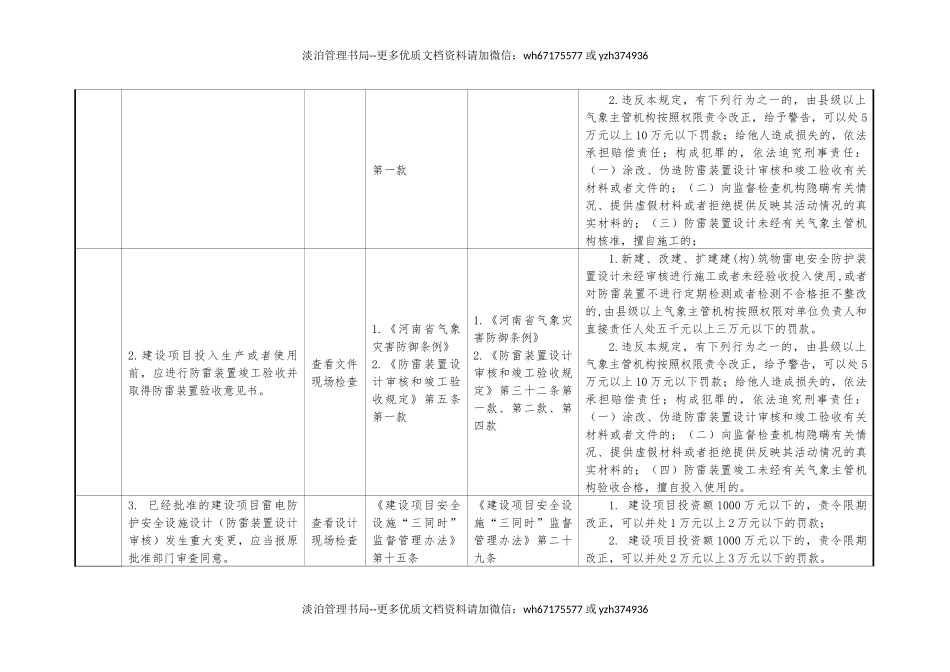 已安装（含应安装）雷电防护装置单位安全生产执法检查表.docx_第2页