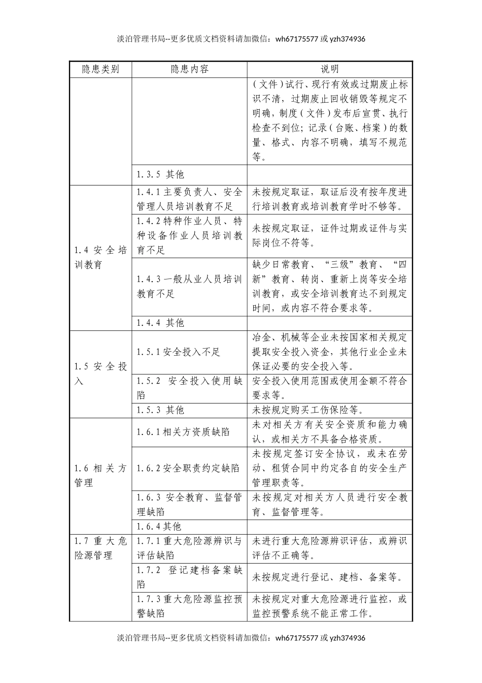 隐患排查上报通用标准.doc_第2页