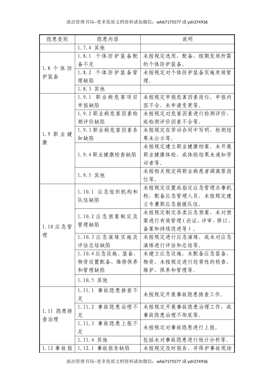 隐患排查上报通用标准.doc_第3页