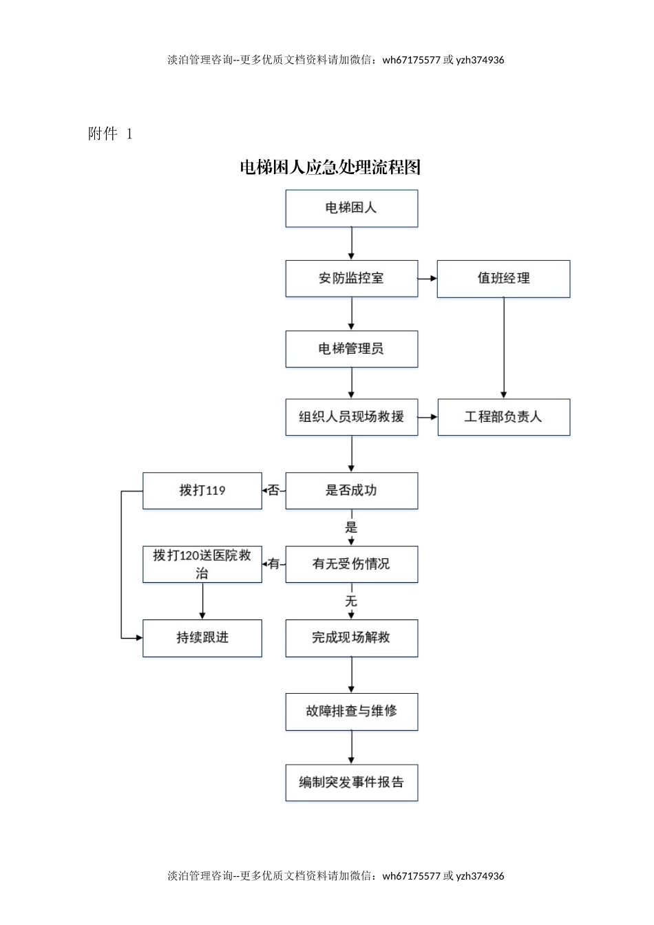 应对电梯困人事件应急处置预案.docx_第3页
