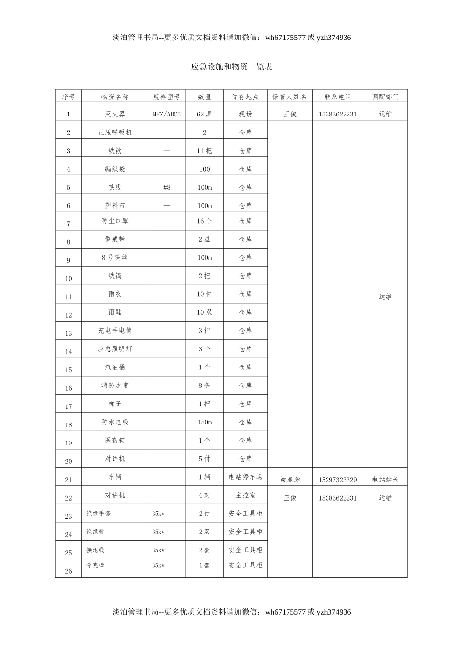 应急资源调查报告 (1).doc_第2页
