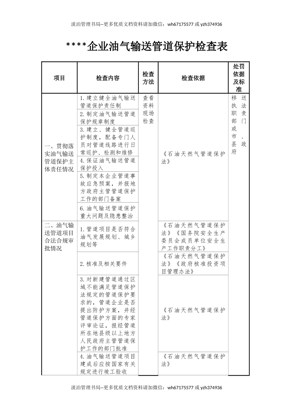 油气输送管道企业保护检查表.docx_第1页