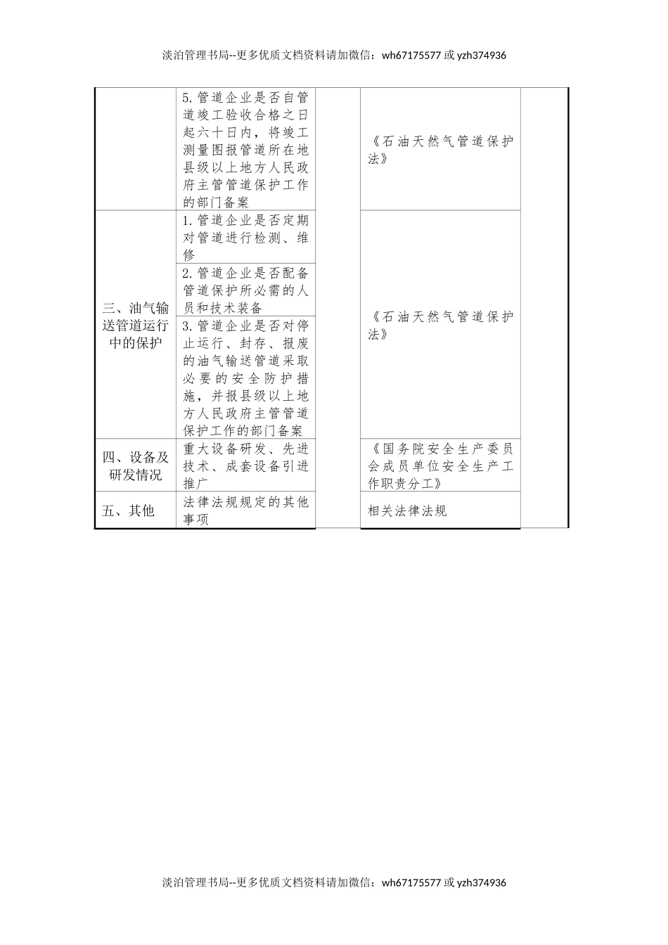 油气输送管道企业保护检查表.docx_第2页