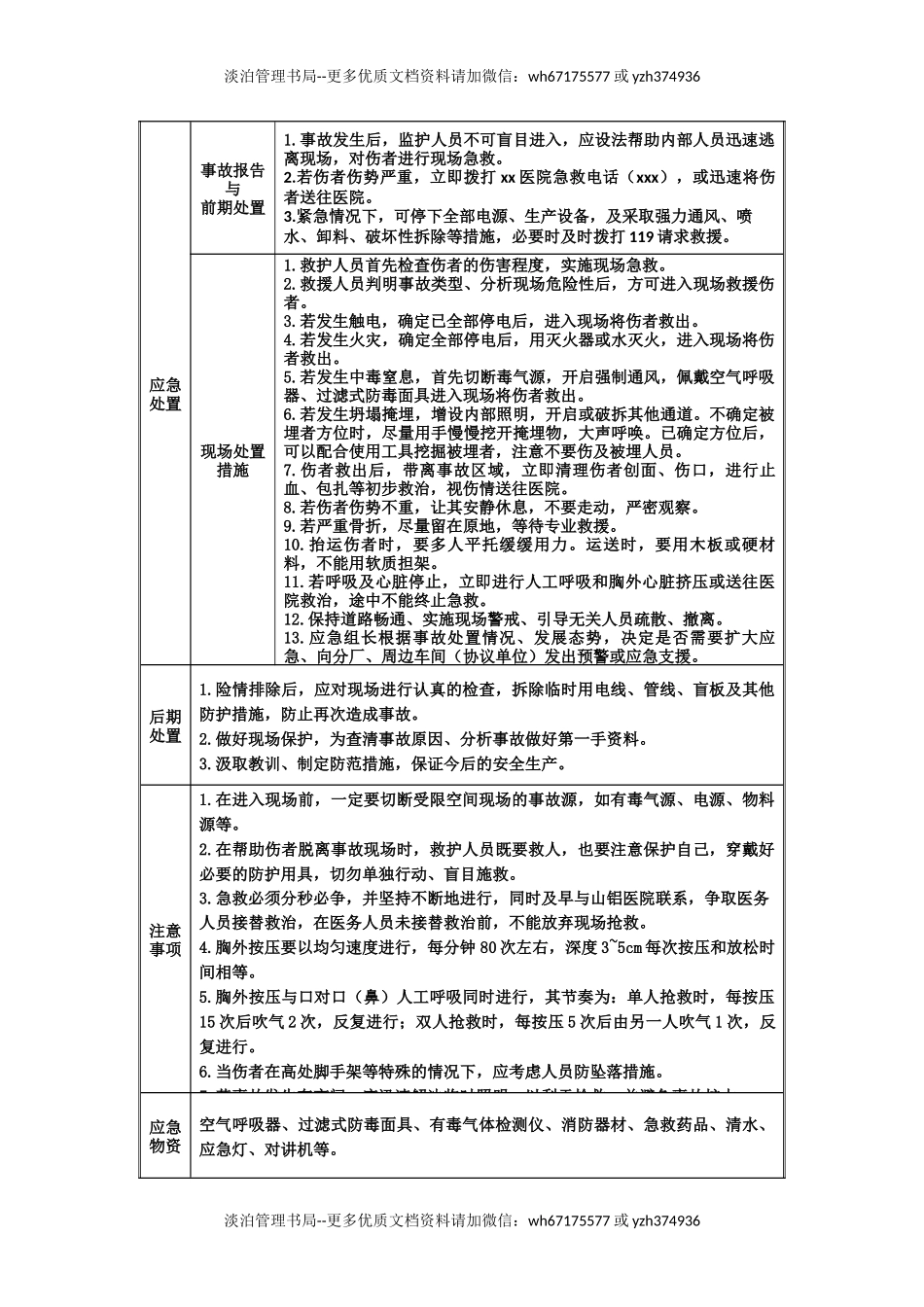 有限空间作业事故现场处置方案.docx_第2页