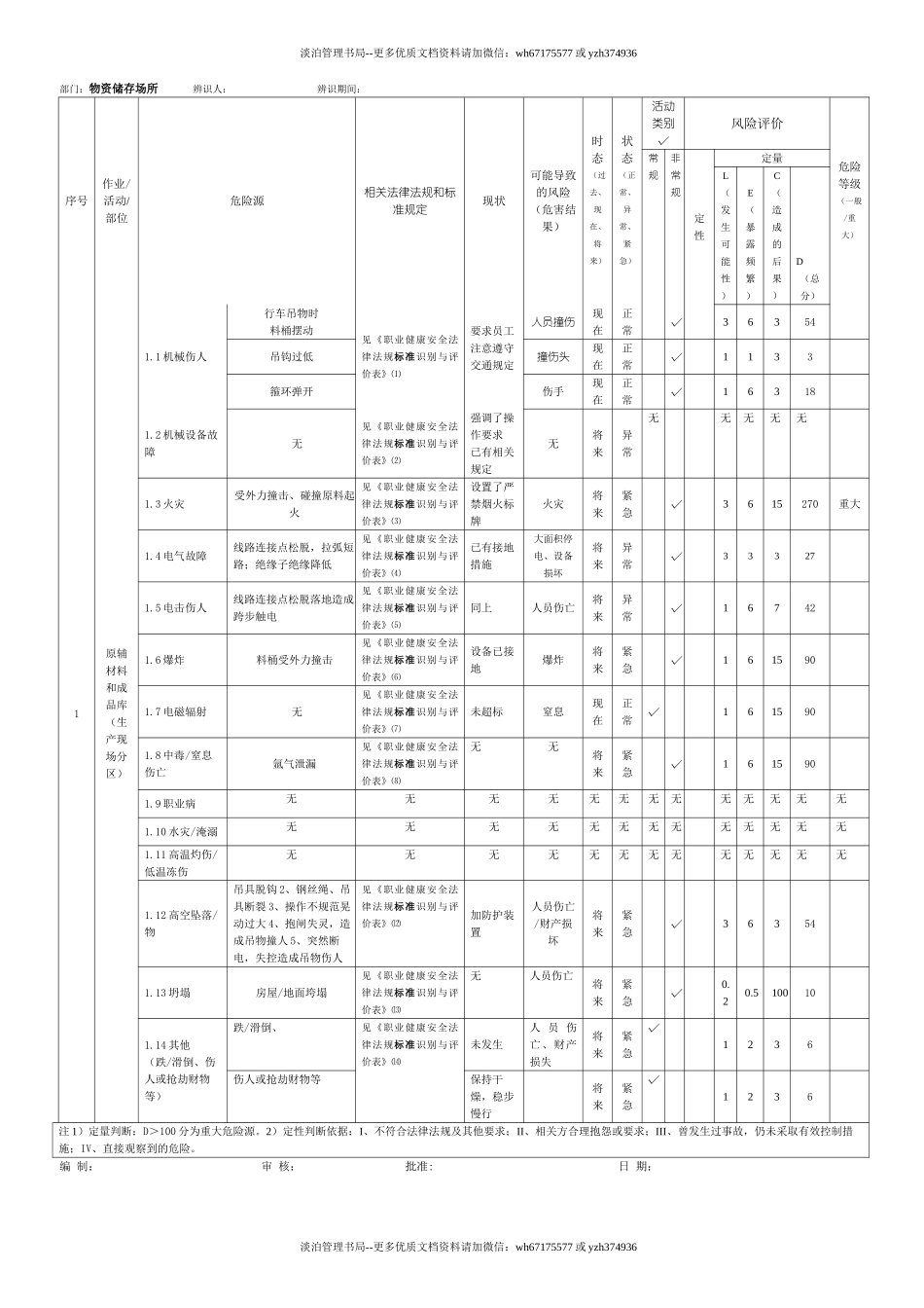 正式仓库危险源辨识评价表.doc_第1页