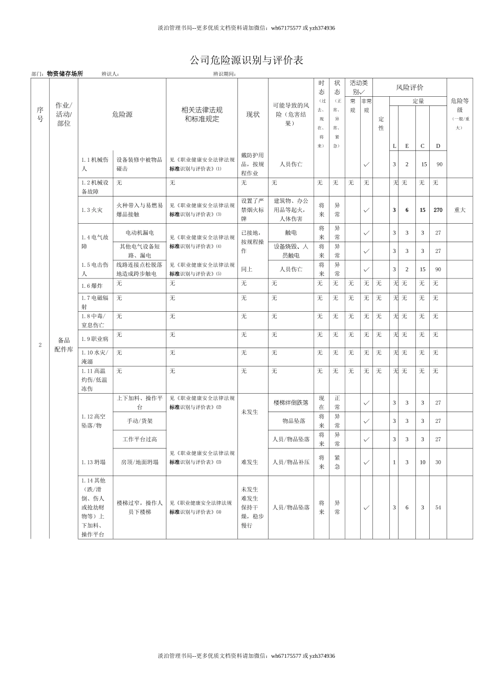 正式仓库危险源辨识评价表.doc_第2页