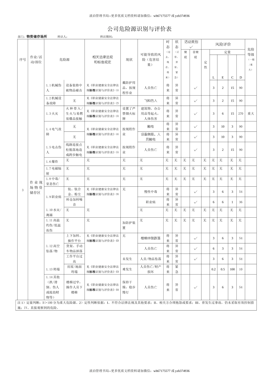正式仓库危险源辨识评价表.doc_第3页