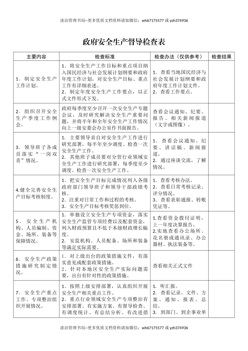 政府安全生产督导检查表.docx_第1页