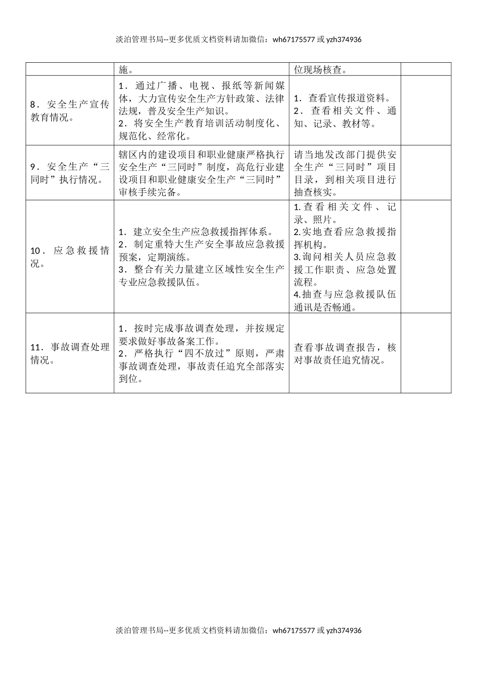 政府安全生产督导检查表.docx_第2页