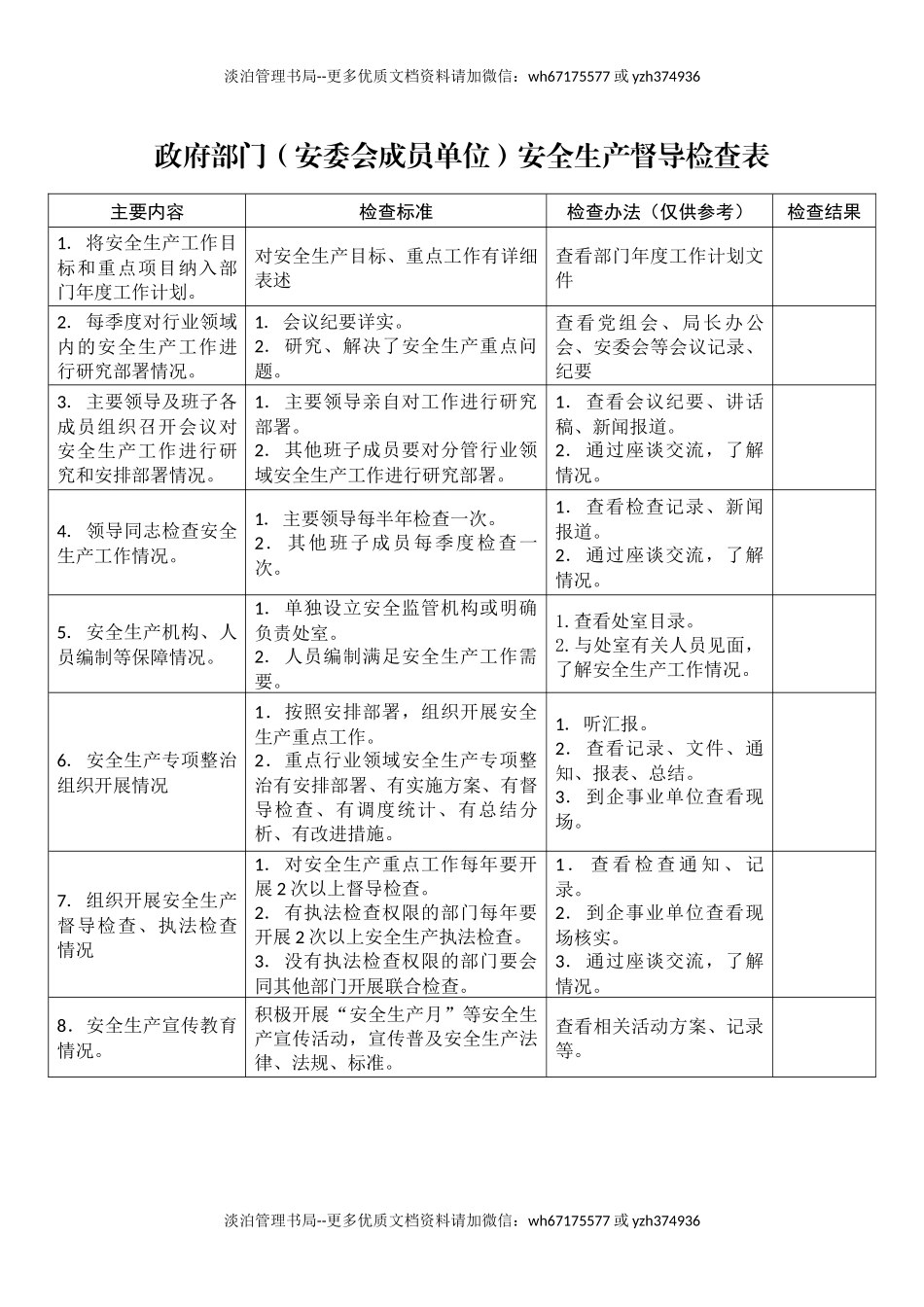 政府部门(安委会成员单位)安全生产督导检查表.docx_第1页