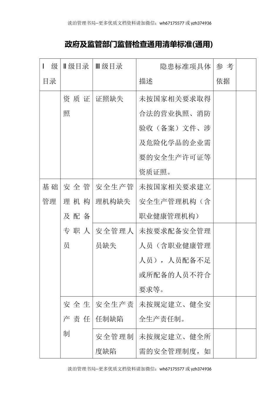 政府及监管部门监督检查通用清单标准（通用）（缺依据）.docx_第1页