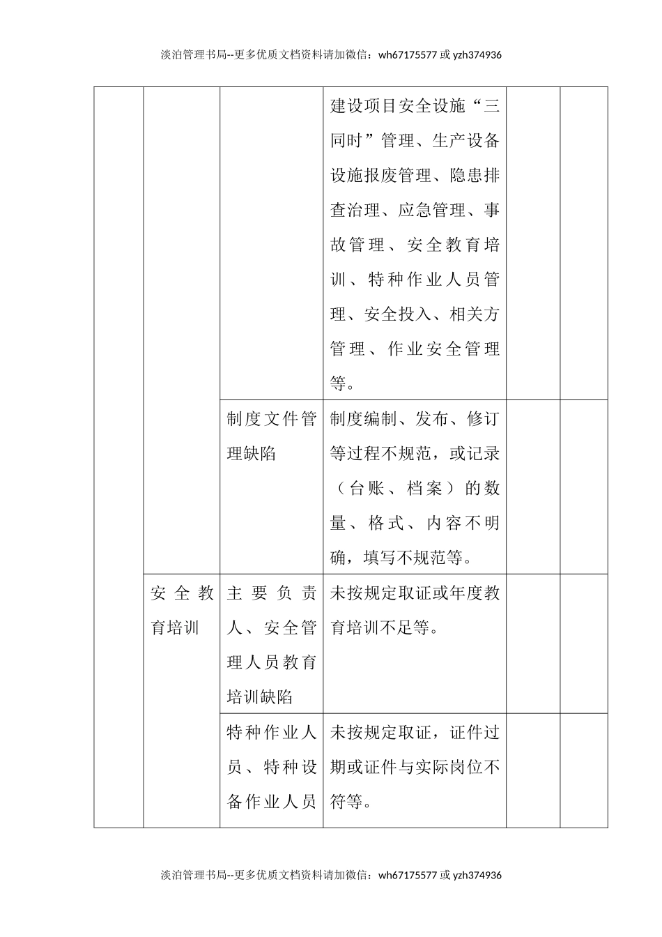 政府及监管部门监督检查通用清单标准（通用）（缺依据）.docx_第2页