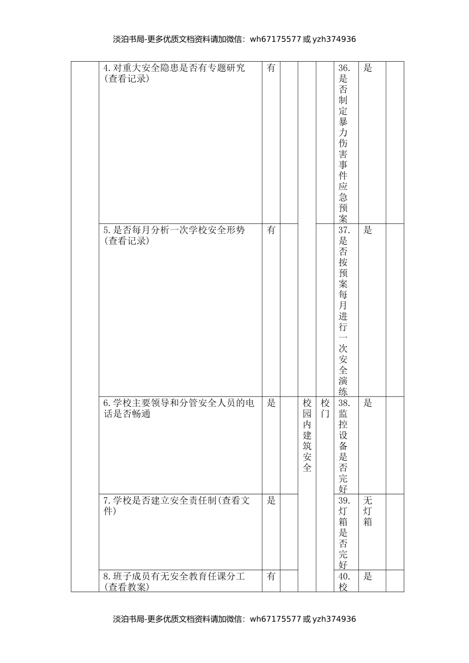 中小学幼儿园安全隐患排查台账.docx_第2页