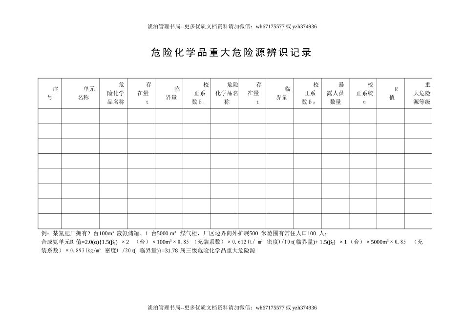 重大危险源辨识 (2).doc_第1页