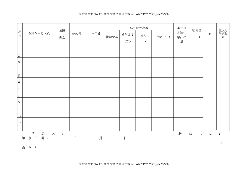 重大危险源辨识 (2).doc_第3页