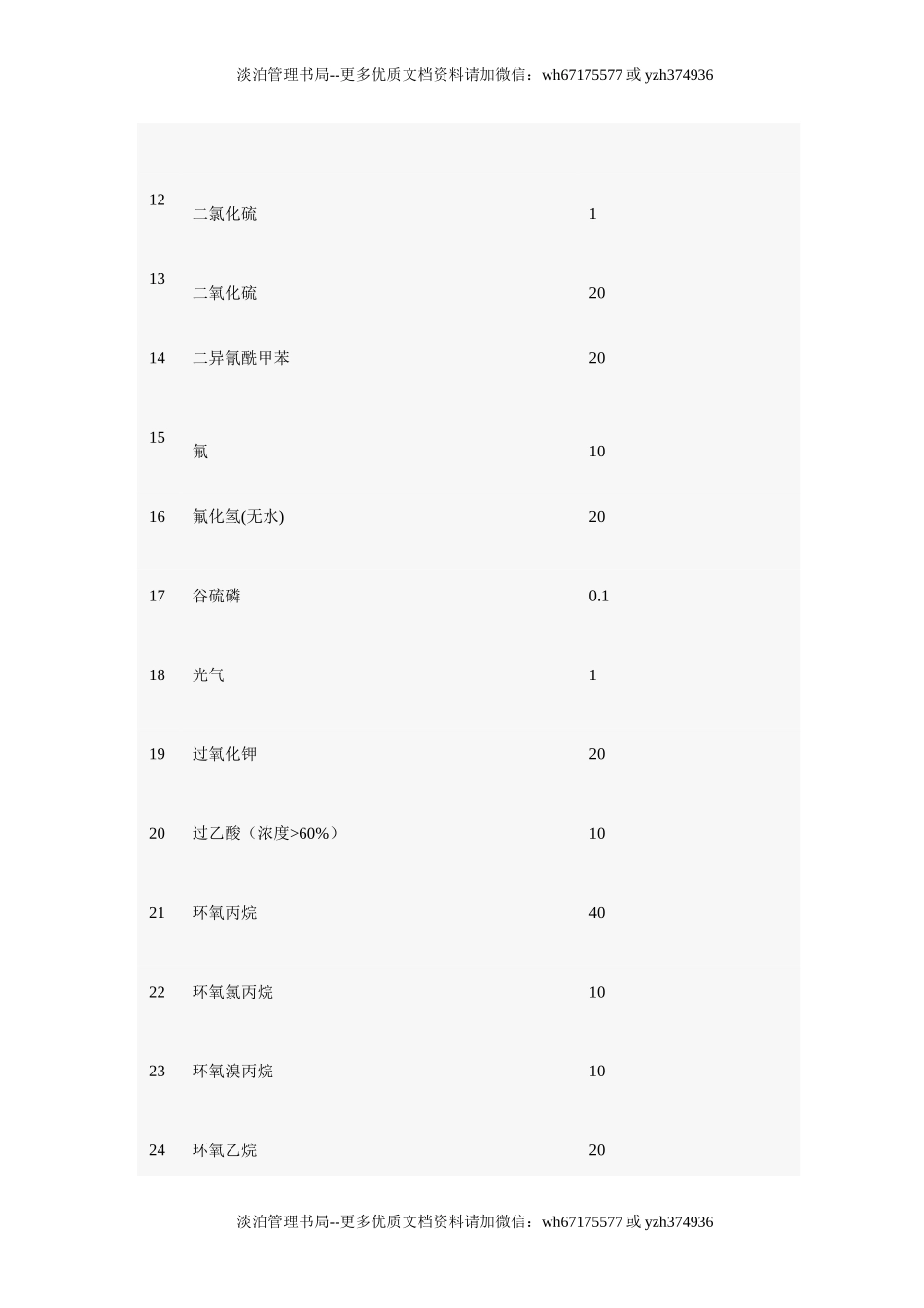 重大危险源辨识依据和方法.doc_第3页