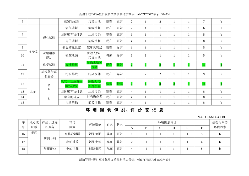 重要环境因素识别评价表汇总.doc_第2页