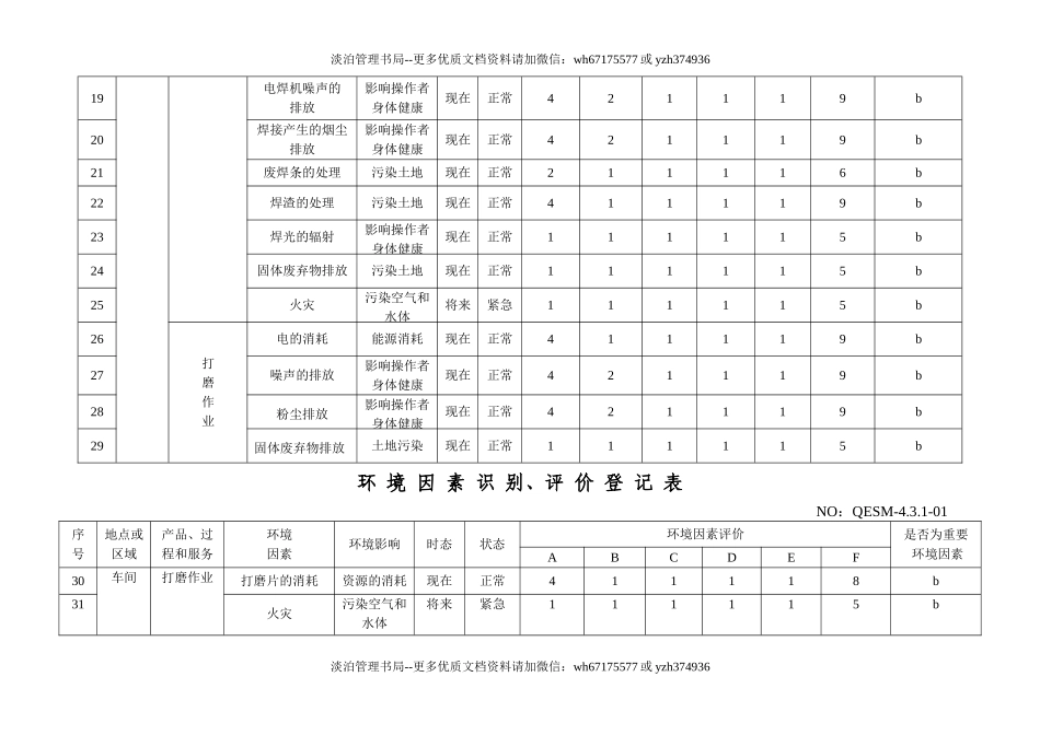 重要环境因素识别评价表汇总.doc_第3页