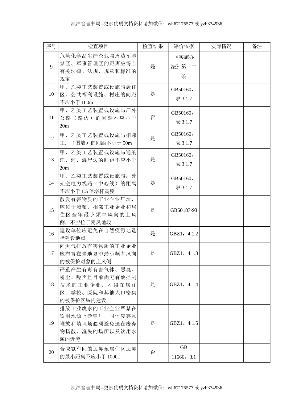 周边环境安全检查表.doc_第2页