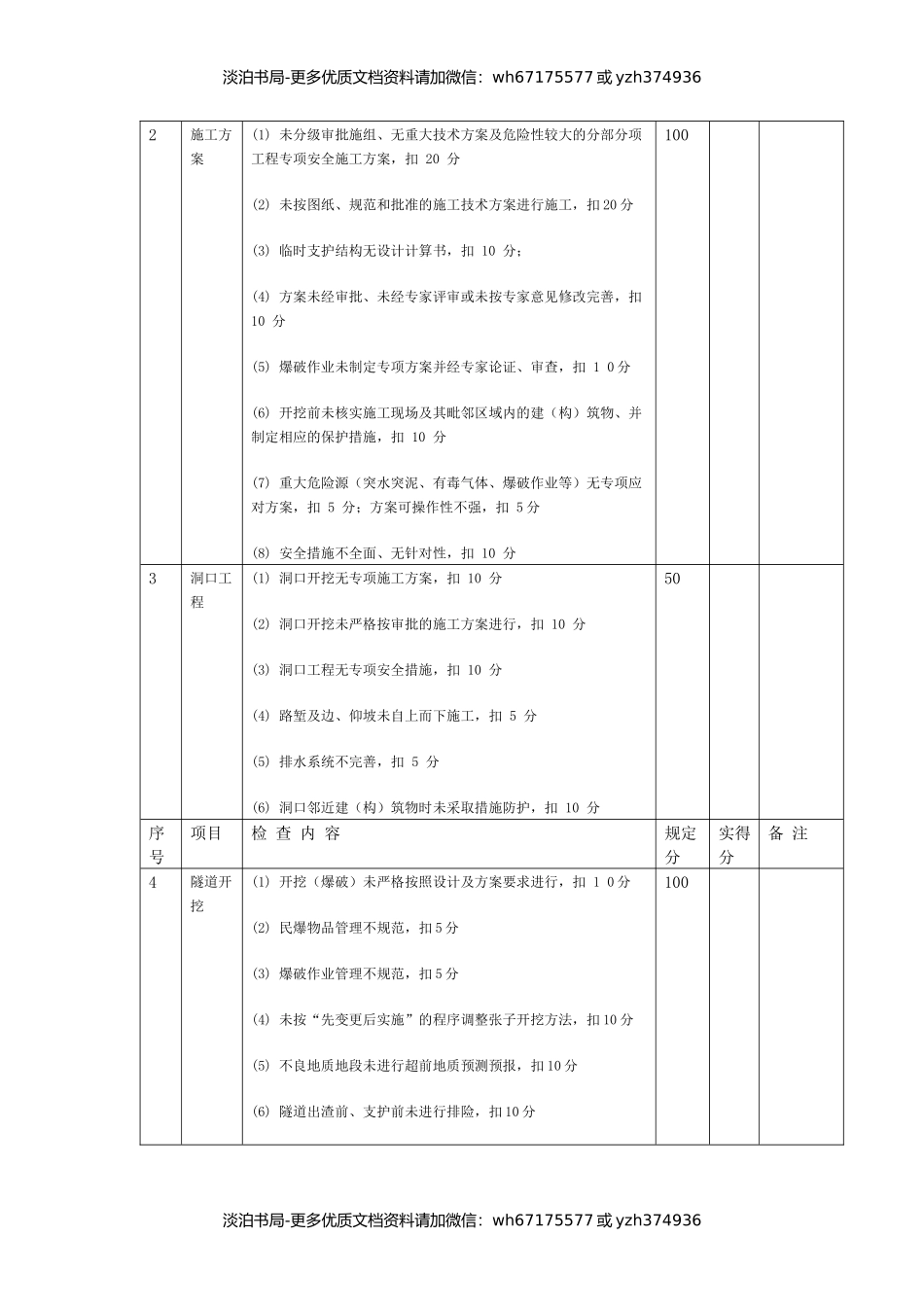 专项安全检查表（隧道施工）.docx_第2页